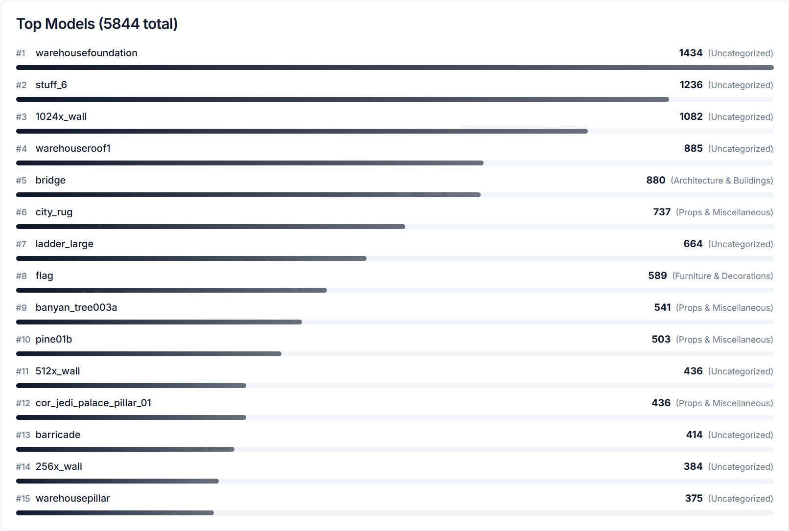 /projects/ifn/propstats/top-models.png